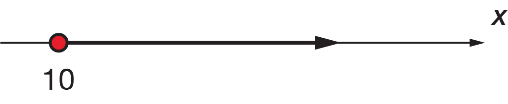 Interval on a number line showing a solid circle at 10 pointing to positive infinity